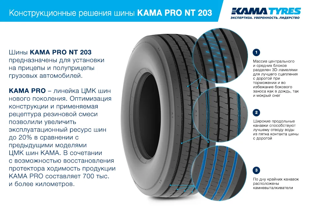 ЦМК шины KAMA PRO NT 203  в Тутаеве